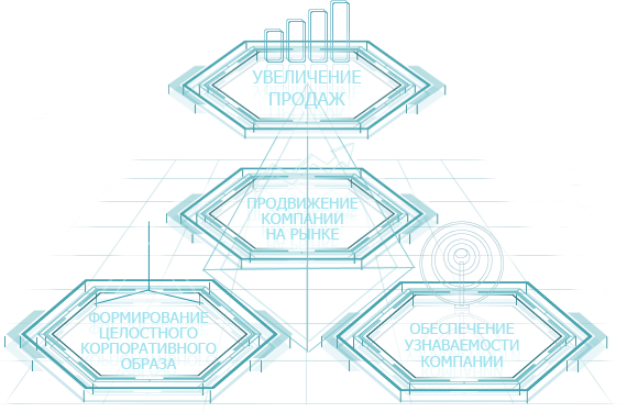 Услуги веб-лаборатории CyberZ\